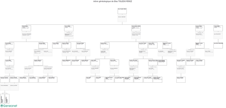 Arbre généalogique de la descendance de Blas PEREZ et Dolores SANCHEZ
